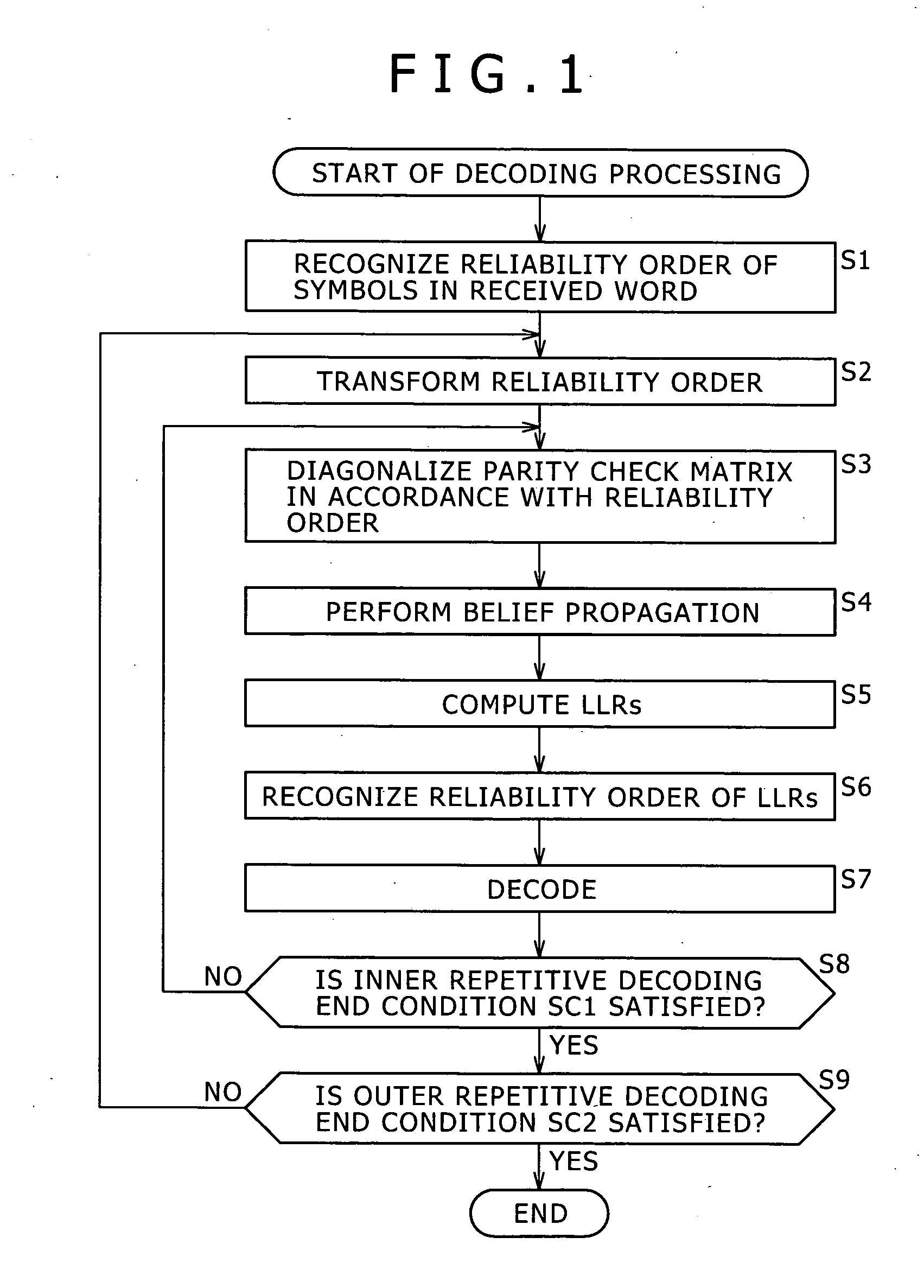 Decoding apparatus, decoding method and program