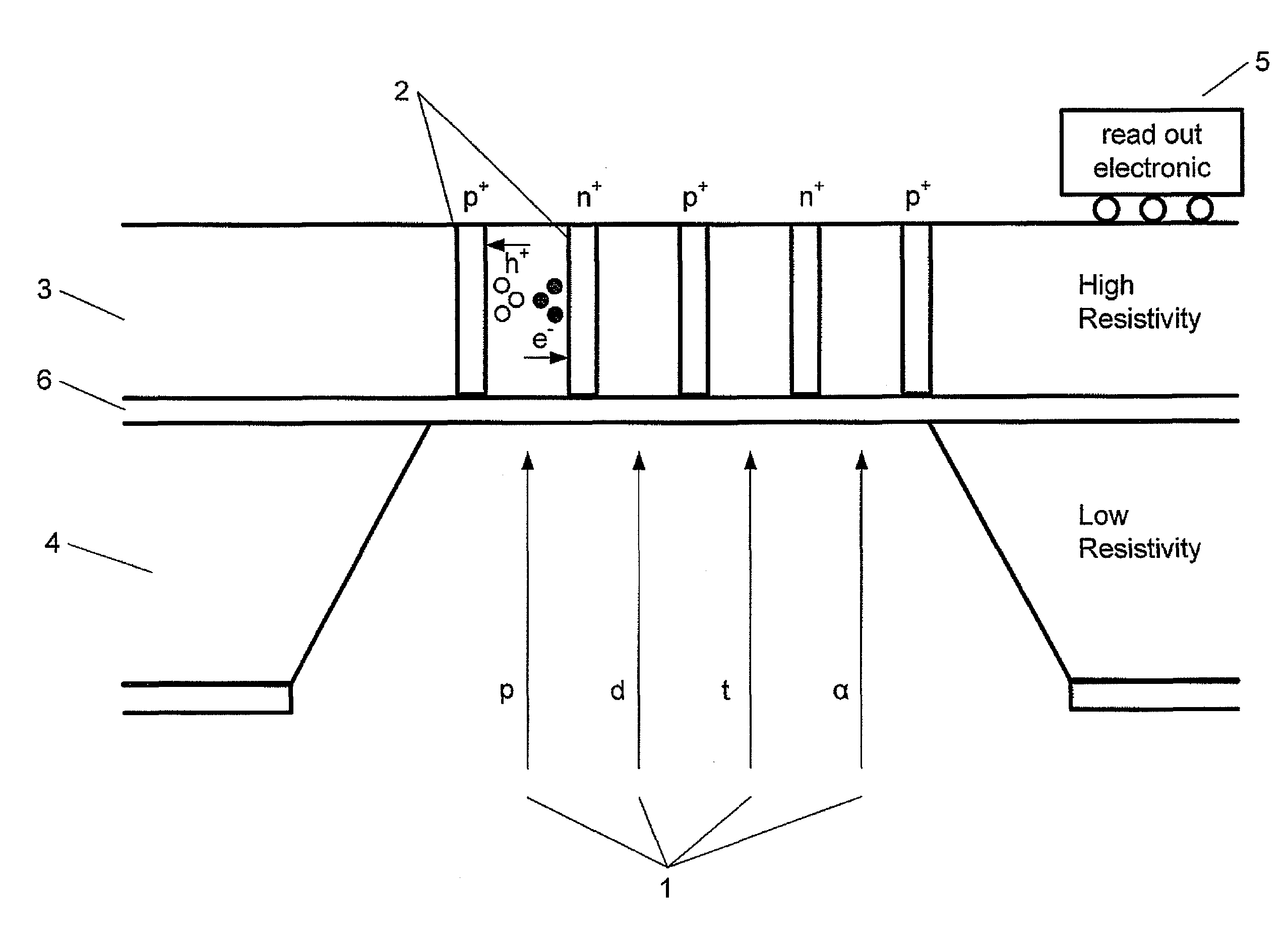 Radiation detector, method of manufacturing a radiation detector and use of the detector for measuring radiation