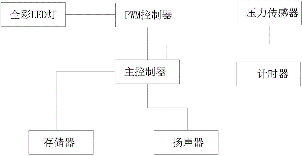 Teaching yoga mat for improved gym and physical education and application method thereof