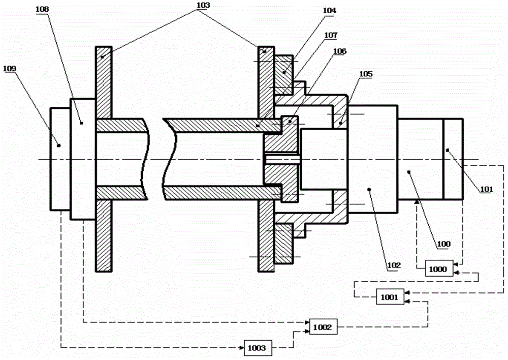 Harmonic drive type high-accuracy position control system and method