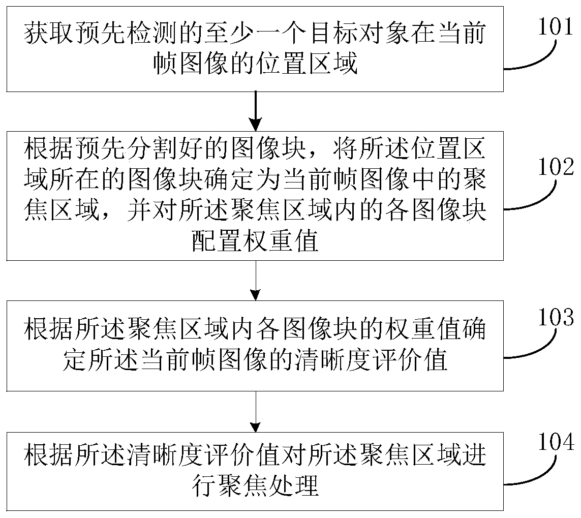 Focusing method and device, electronic device and storage medium