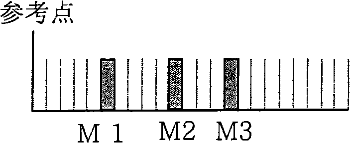 Coding and decoding method for down-hole information transmission