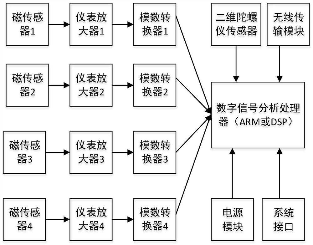 Vector model-based detection system and method for single geomagnetic vehicle traffic parameters