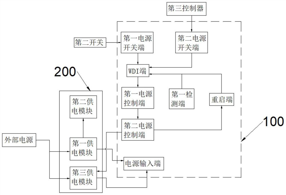 Control system based on intelligent cloud box