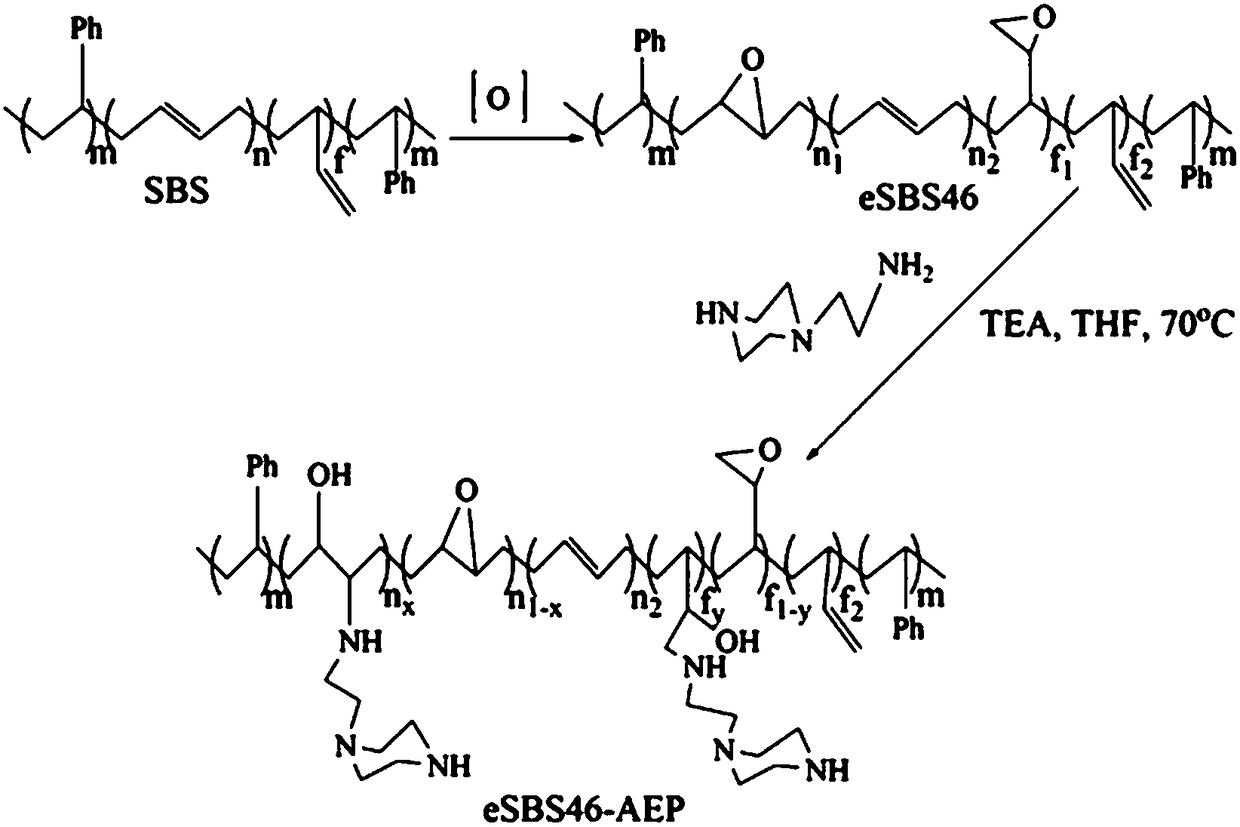 Epoxidized SBS, blocked macromolecular active amine toughening agent, preparation and application thereof to epoxy resin