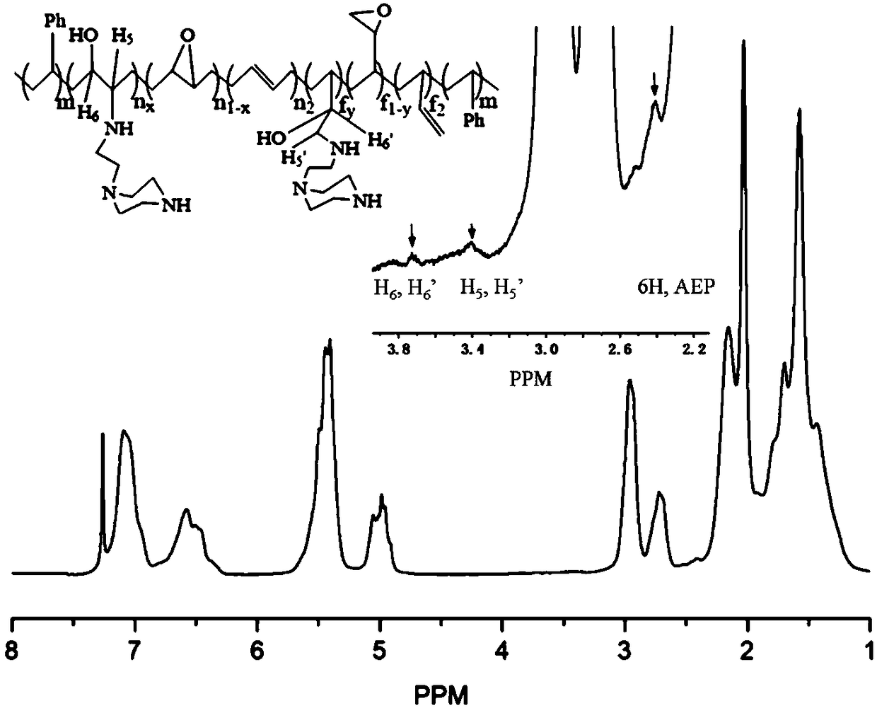 Epoxidized SBS, blocked macromolecular active amine toughening agent, preparation and application thereof to epoxy resin