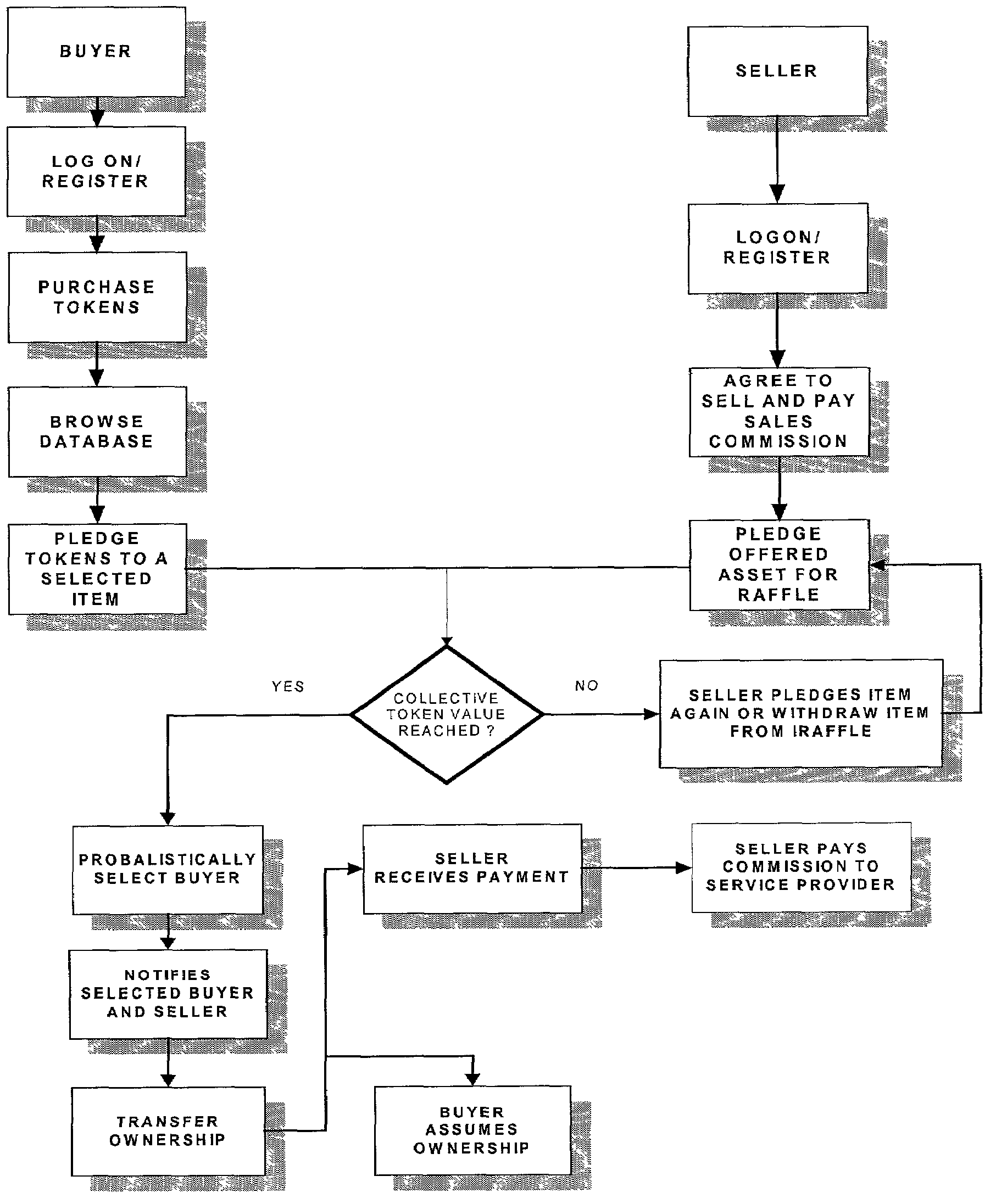 System that transfers asset ownership using a probabilistic model