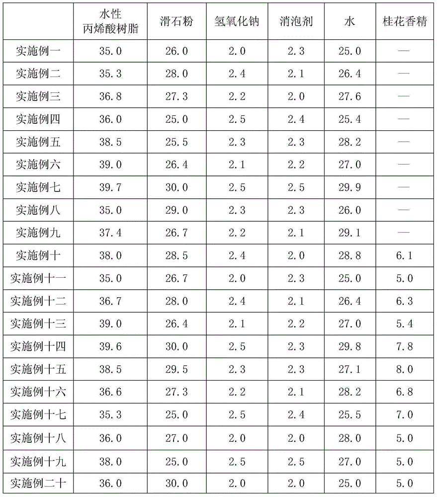 Water-soluble protective ink and preparation method thereof