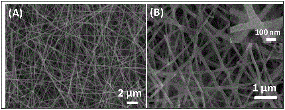 Carbon-coated potassium iron manganate inner connecting nanowire material and preparation method and application thereof