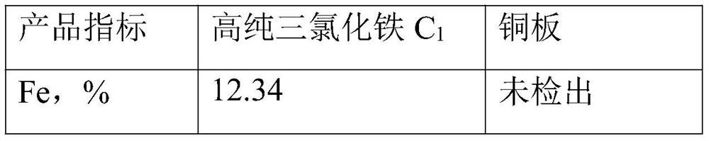 Method for recovering copper and iron from etching waste liquid