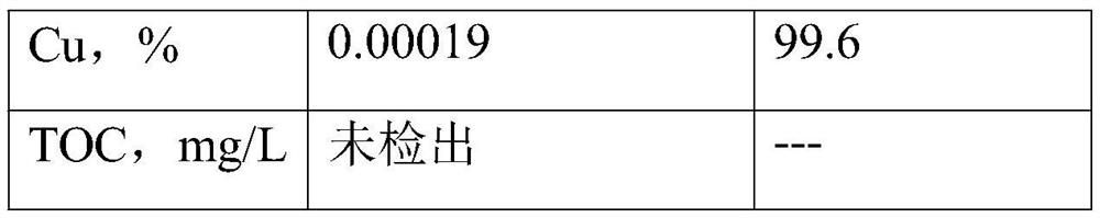 Method for recovering copper and iron from etching waste liquid