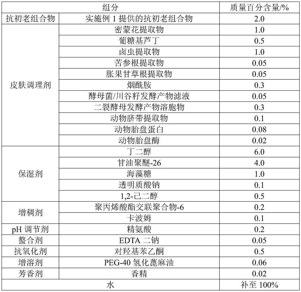 Essence containing anti-aging composition and preparation method thereof