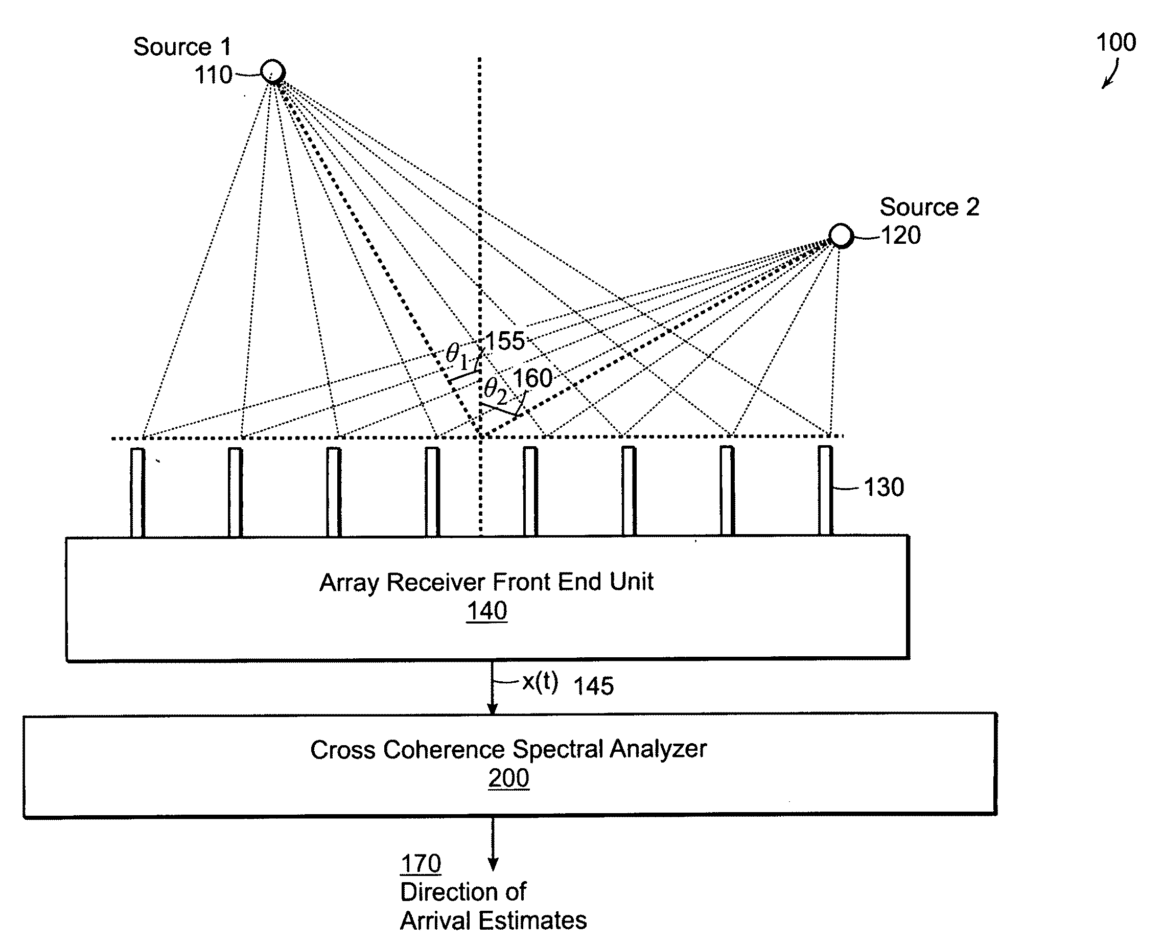 Method and Apparatus for Spectral Cross Coherence