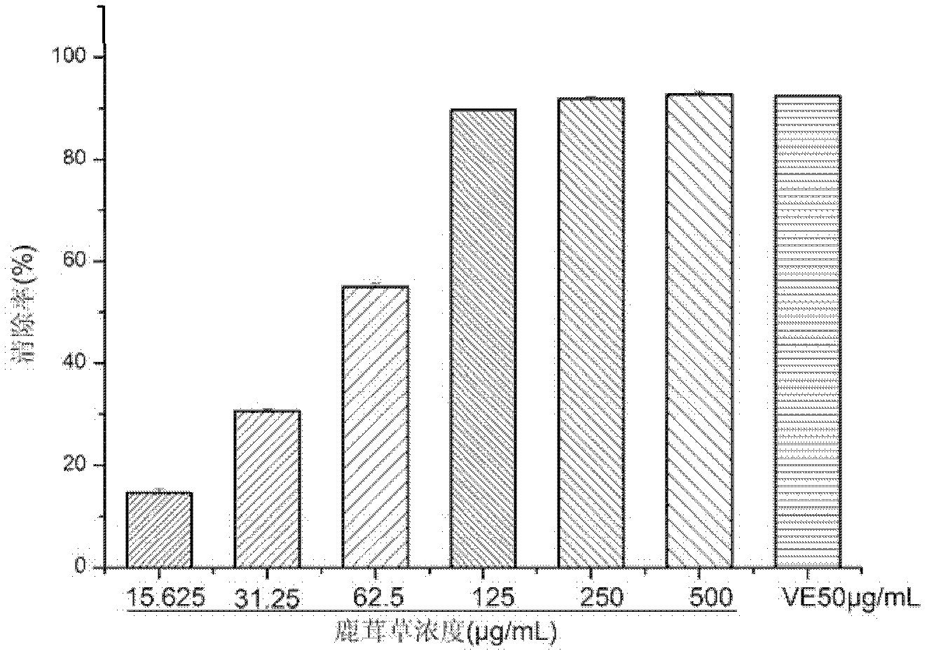 Application of extract of Antlerpilose grass