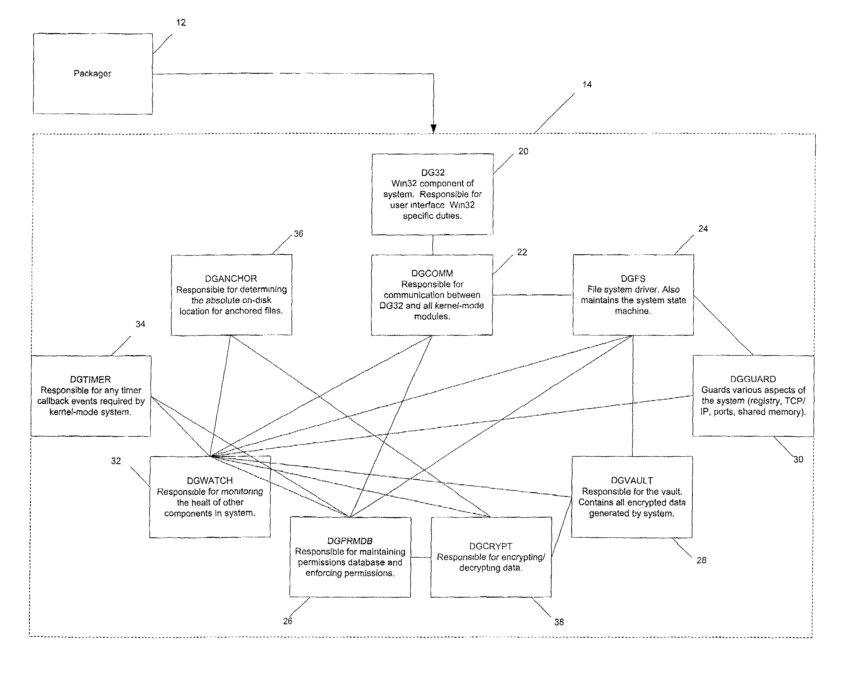 System and method for providing data security