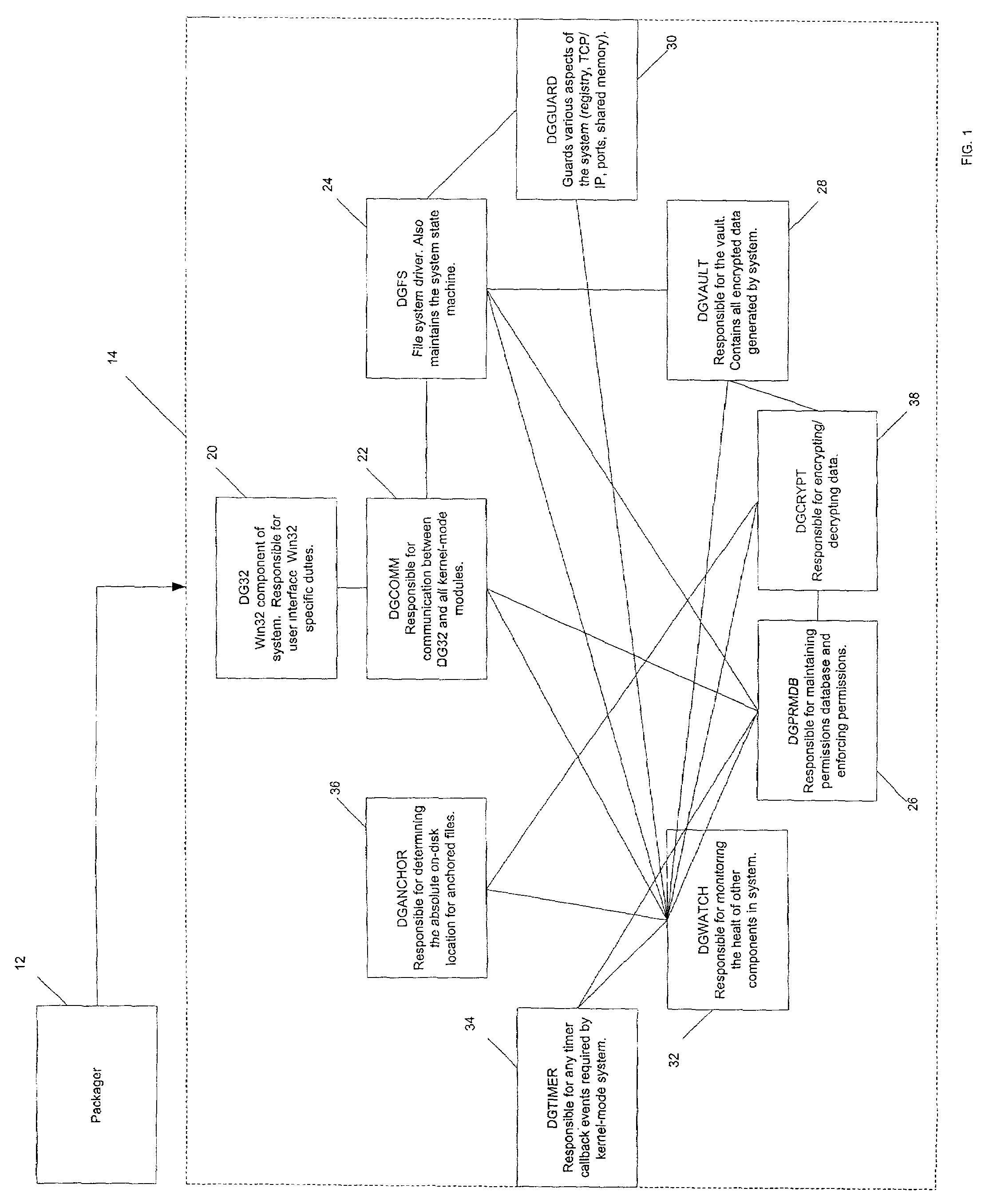 System and method for providing data security