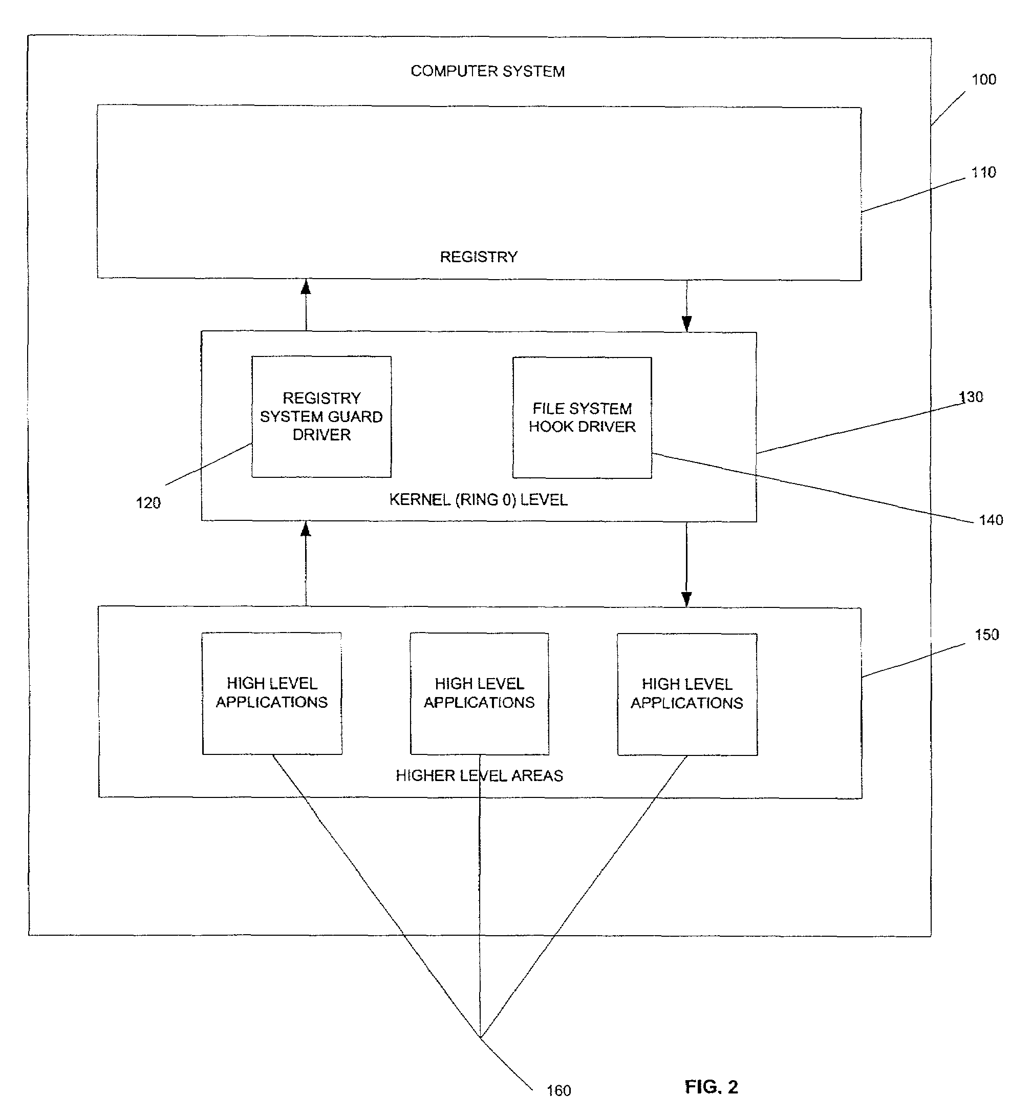 System and method for providing data security