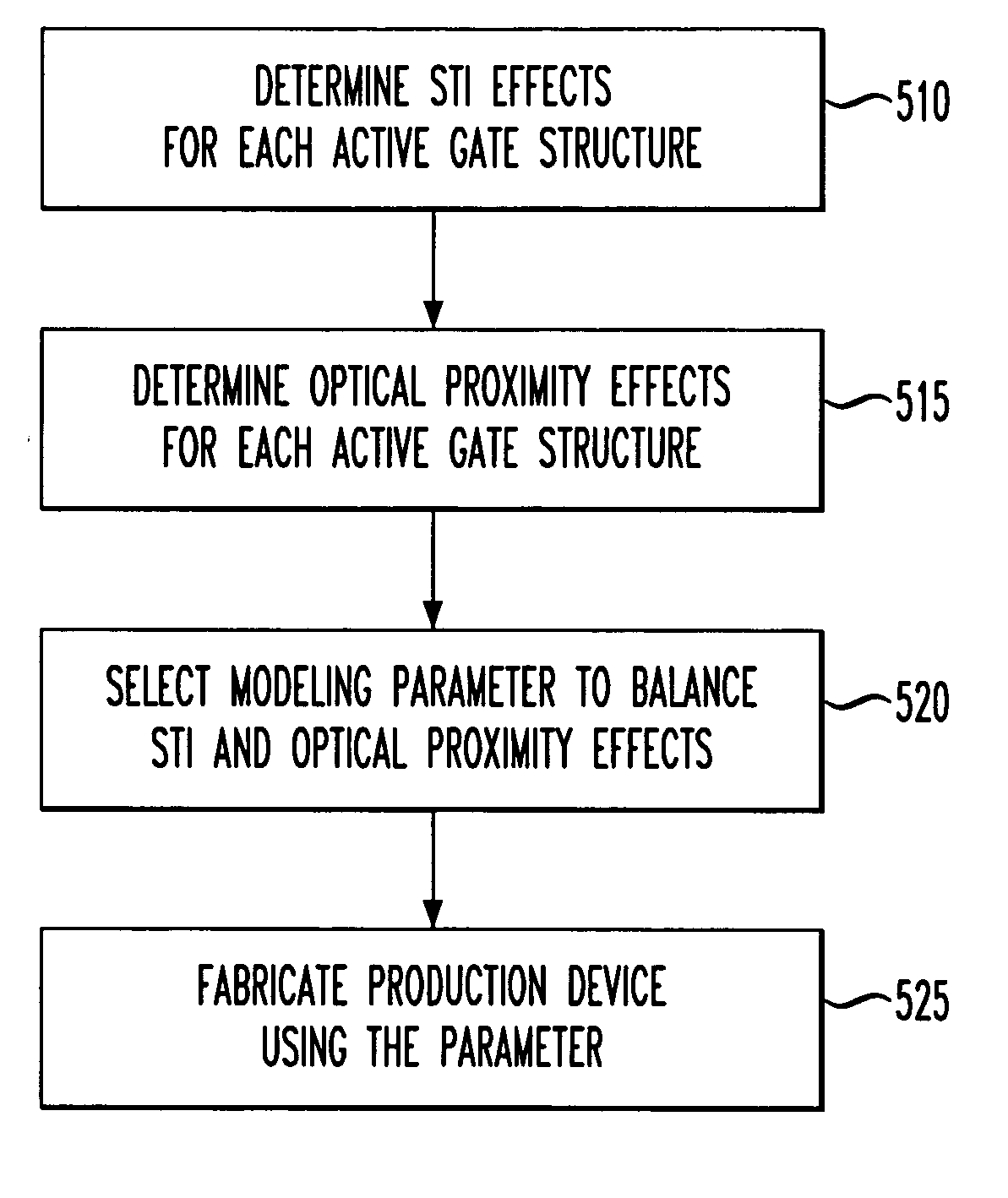 Method of making a semiconductor device by balancing shallow trench isolation stress and optical proximity effects