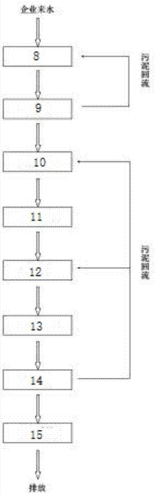 Advanced oxidation equipment and sewage treatment system