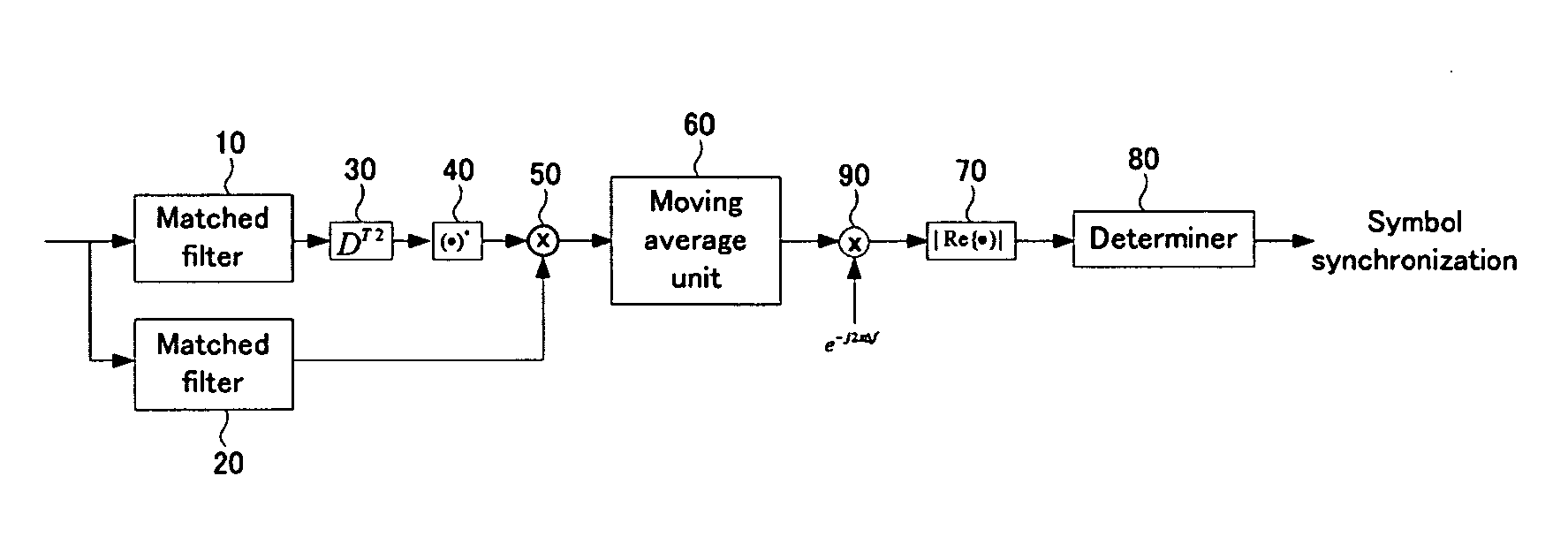 Method for detecting symbol synchronization and apparatus thereof