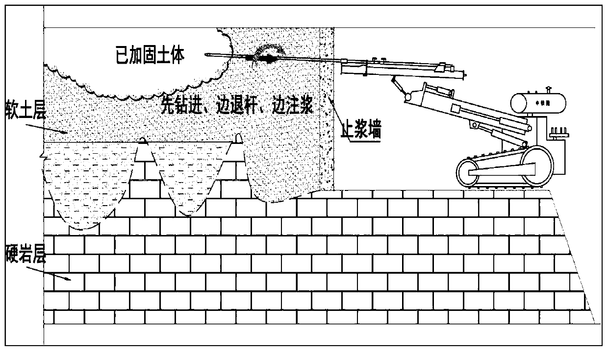 A construction method for urban shallow-buried tunnels passing through soft-flow plastic red clay layers