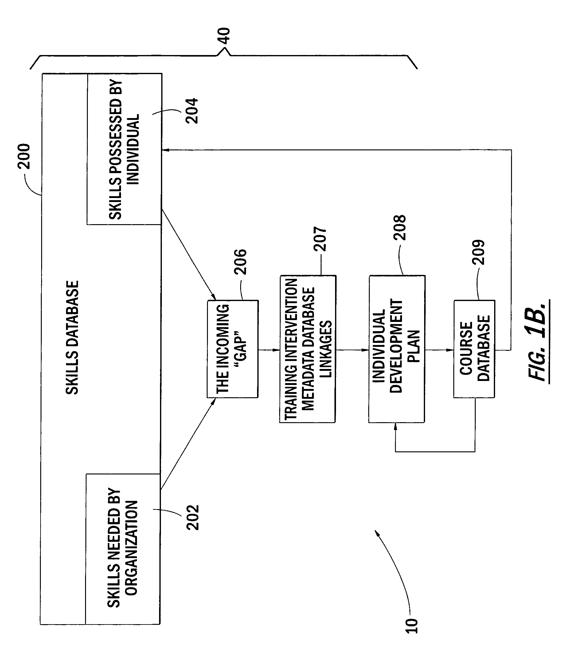 Automated individualized learning program creation system and associated methods