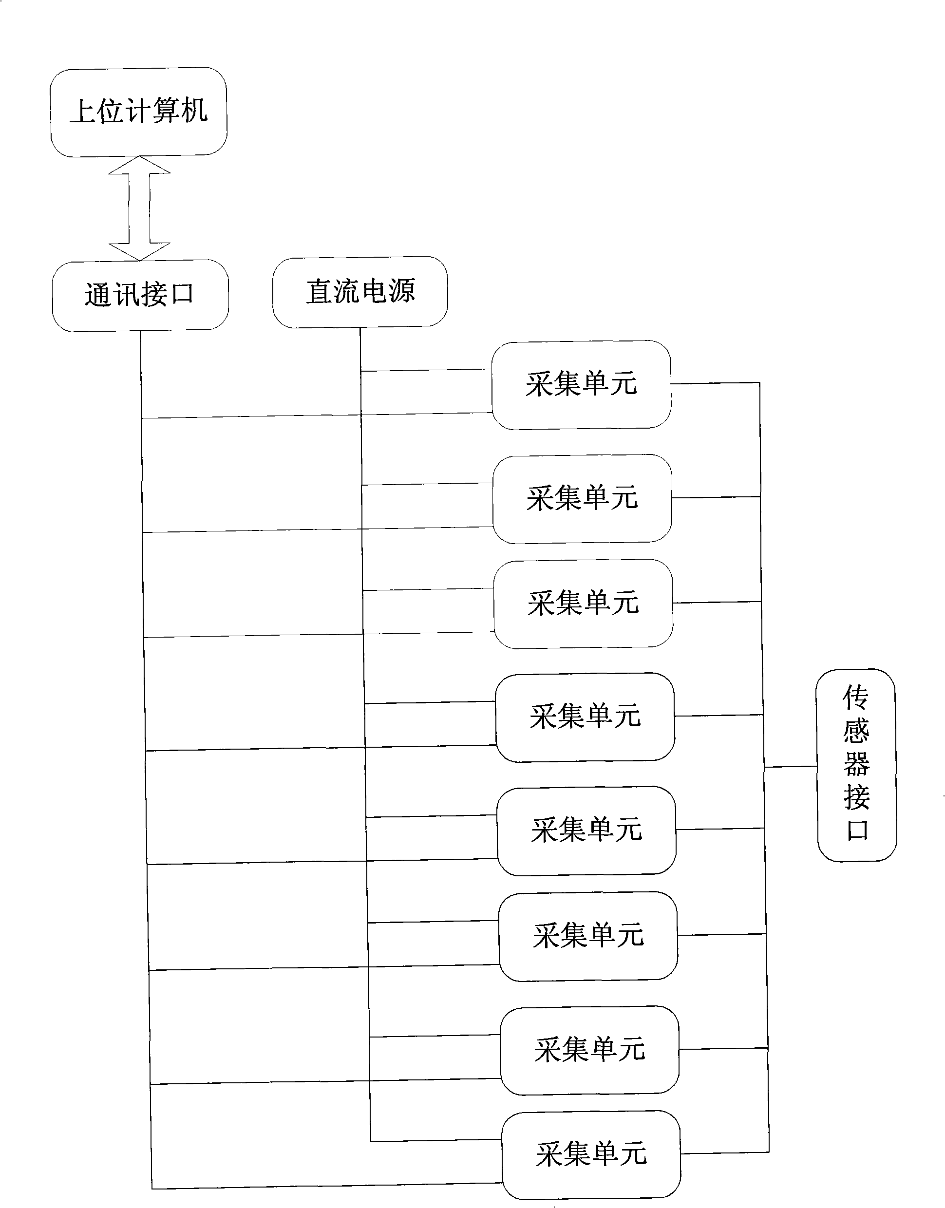 Built-in type high speed data signal acquiring processing system