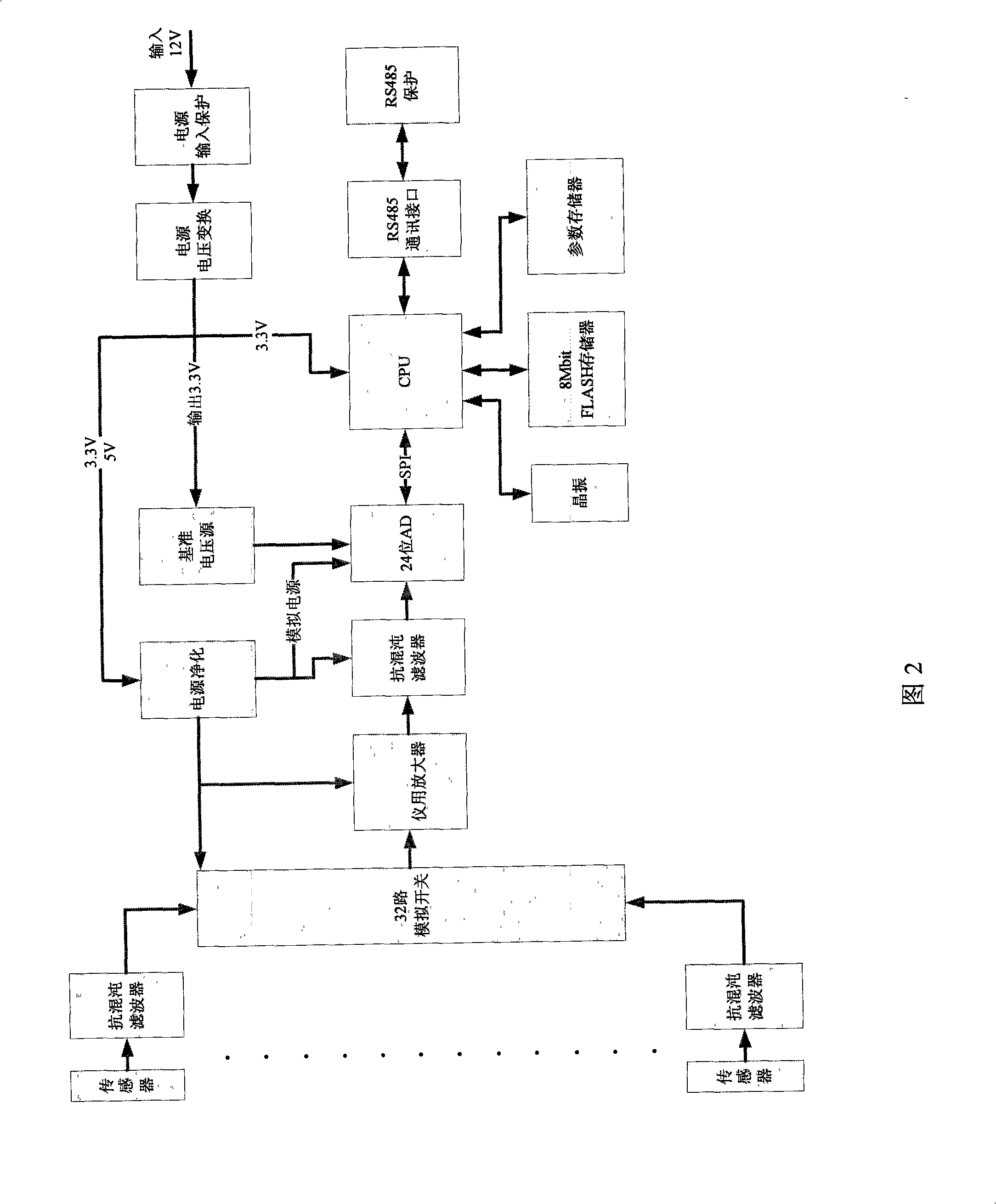 Built-in type high speed data signal acquiring processing system