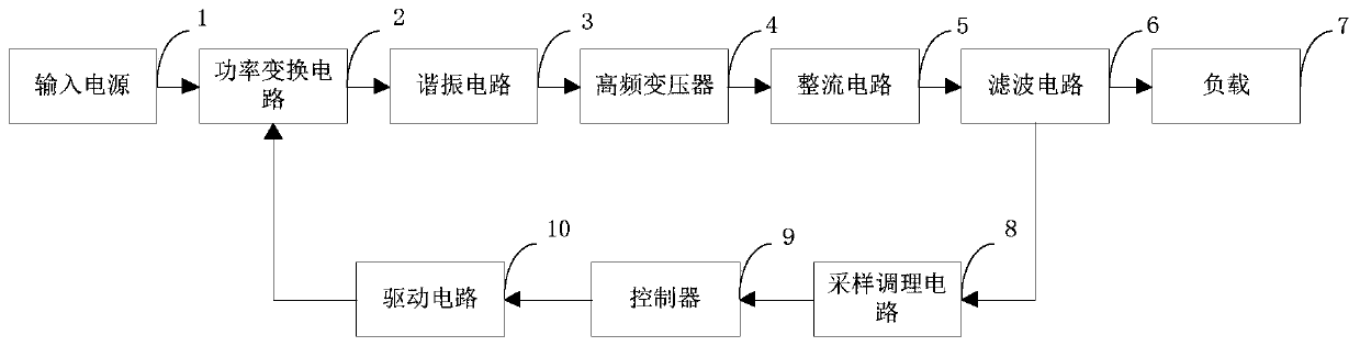 Fixed-frequency resonant DC conversion device and control method thereof