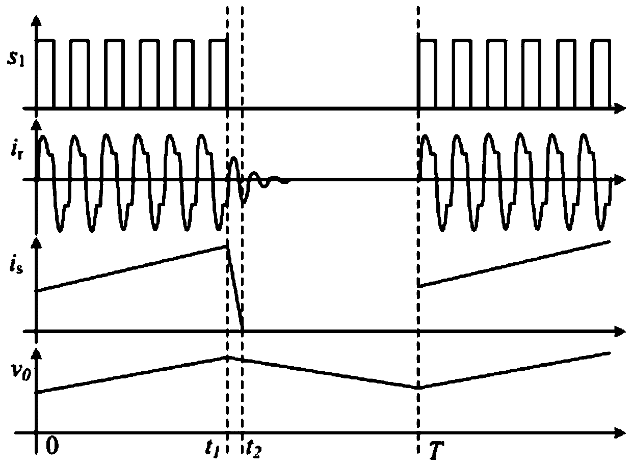 Fixed-frequency resonant DC conversion device and control method thereof