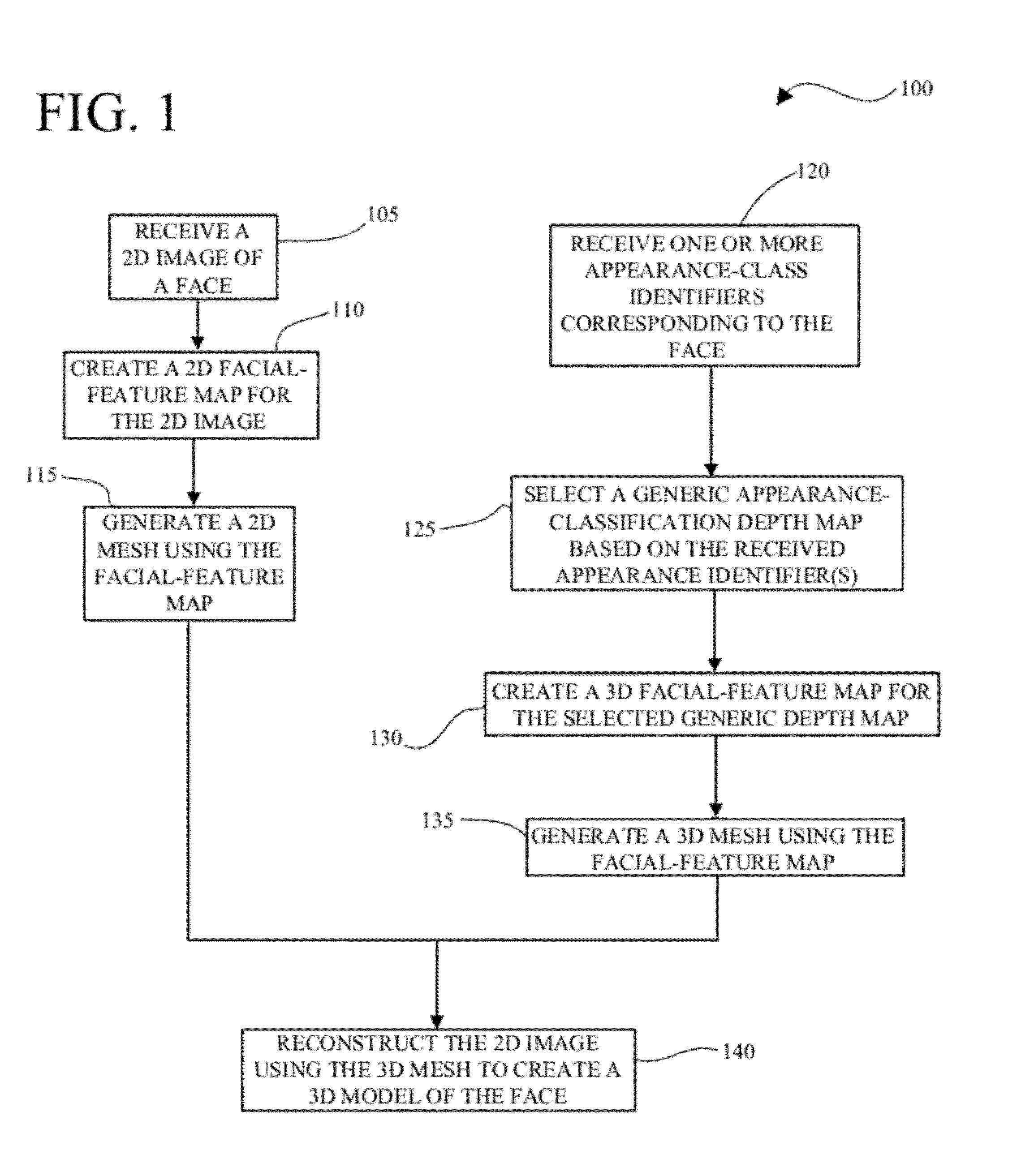 Rapid 3D Face Reconstruction From a 2D Image and Methods Using Such Rapid 3D Face Reconstruction