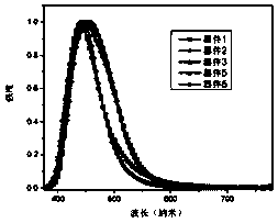 Compound for organic optoelectronic device and organic optoelectronic component containing compound