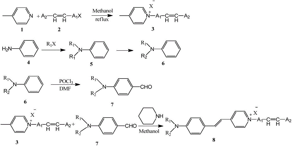 Aminostyrylpyridinium-salt fluorescent monomer and preparing and application of polymer of aminostyrylpyridinium-salt fluorescent monomer