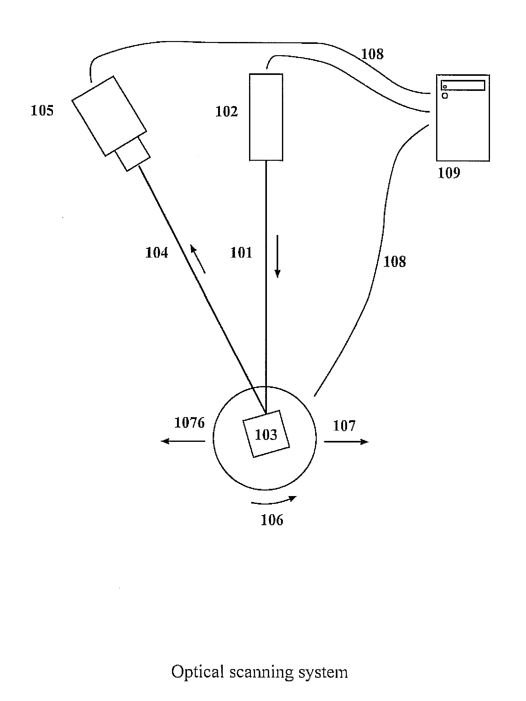 Adaptive 3D scanning