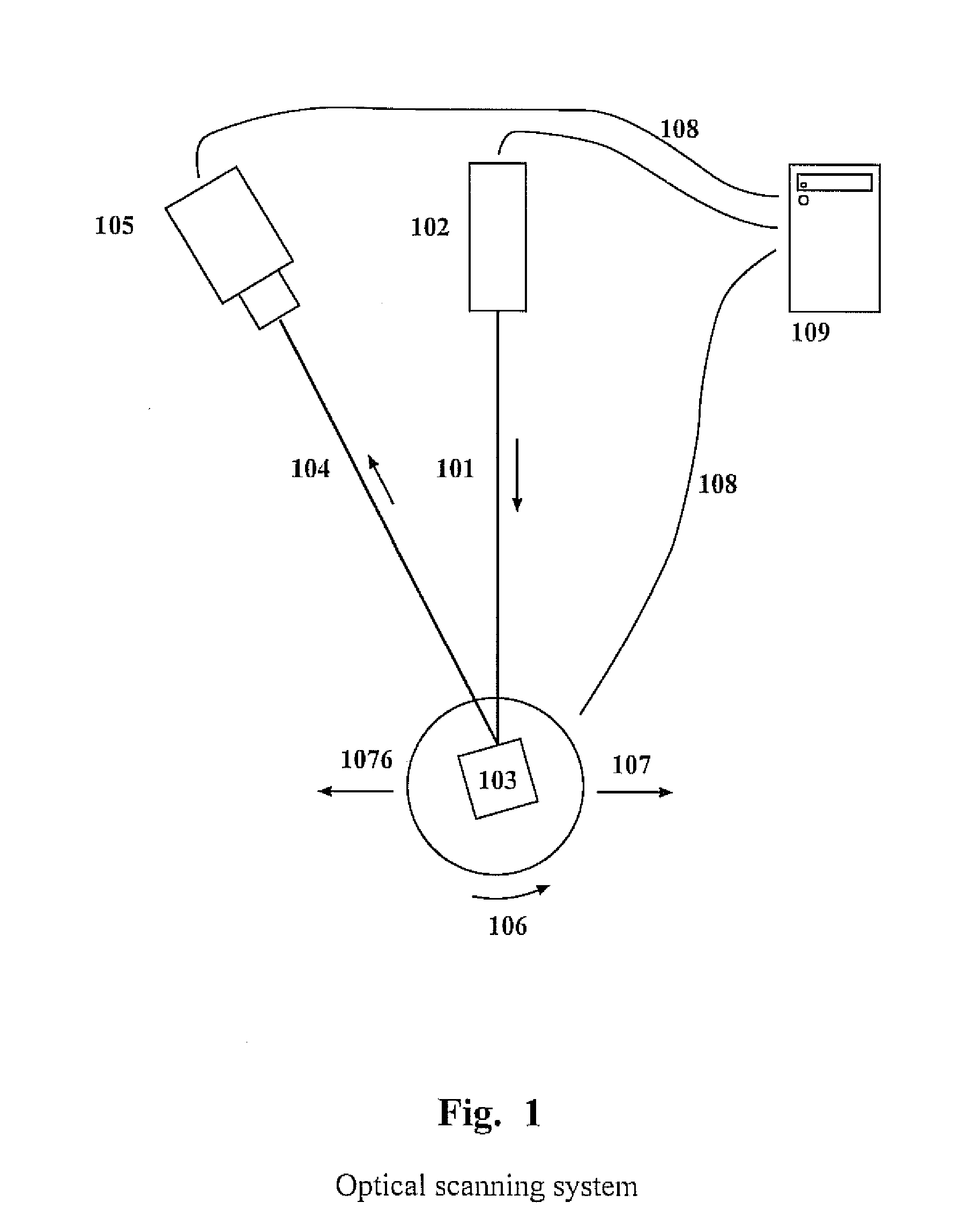 Adaptive 3D scanning