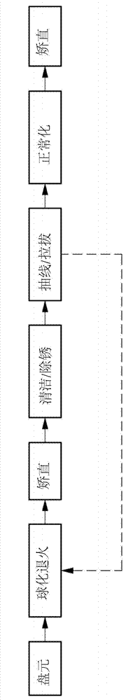 Continuous near-net-type rolling equipment of linear Slide rail material