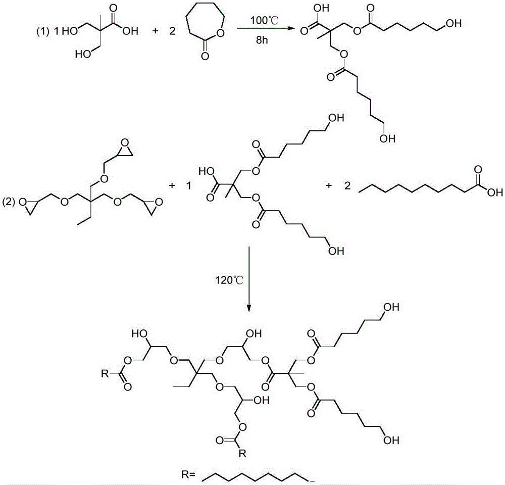 Low-viscosity star-shaped hydroxyl polyester as well as preparation method and application thereof