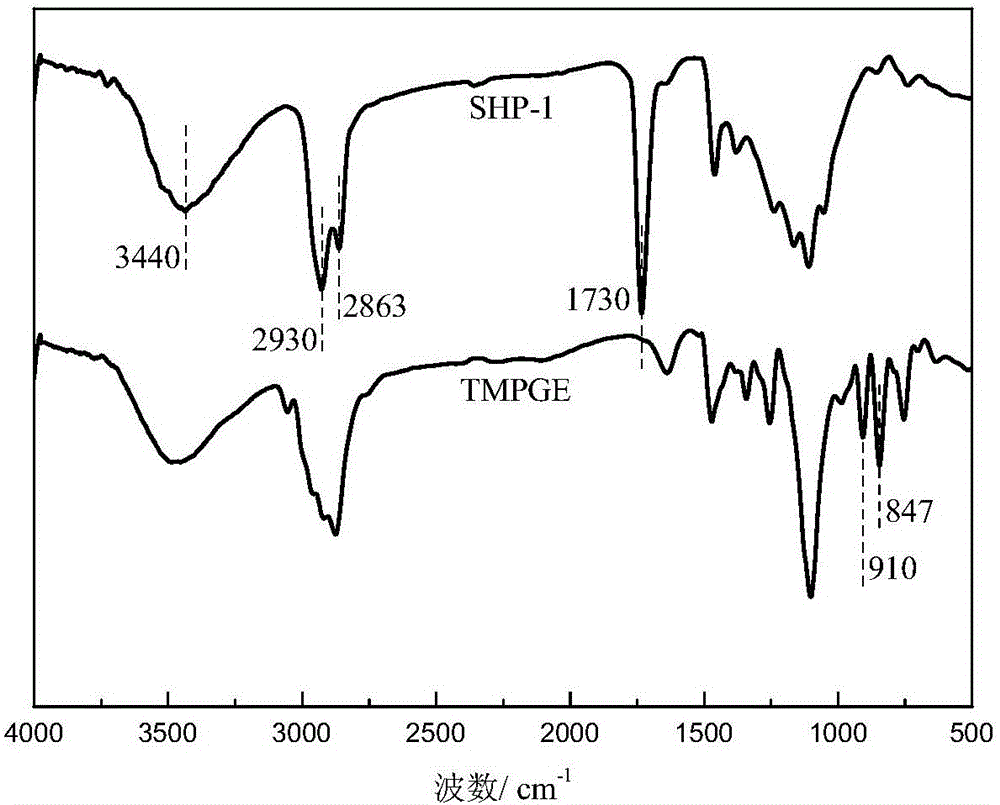 Low-viscosity star-shaped hydroxyl polyester as well as preparation method and application thereof