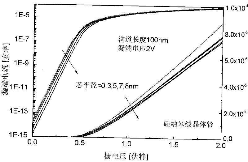 Nano-wire field effect transistor