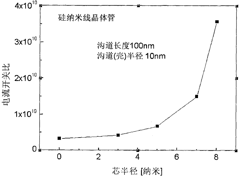 Nano-wire field effect transistor