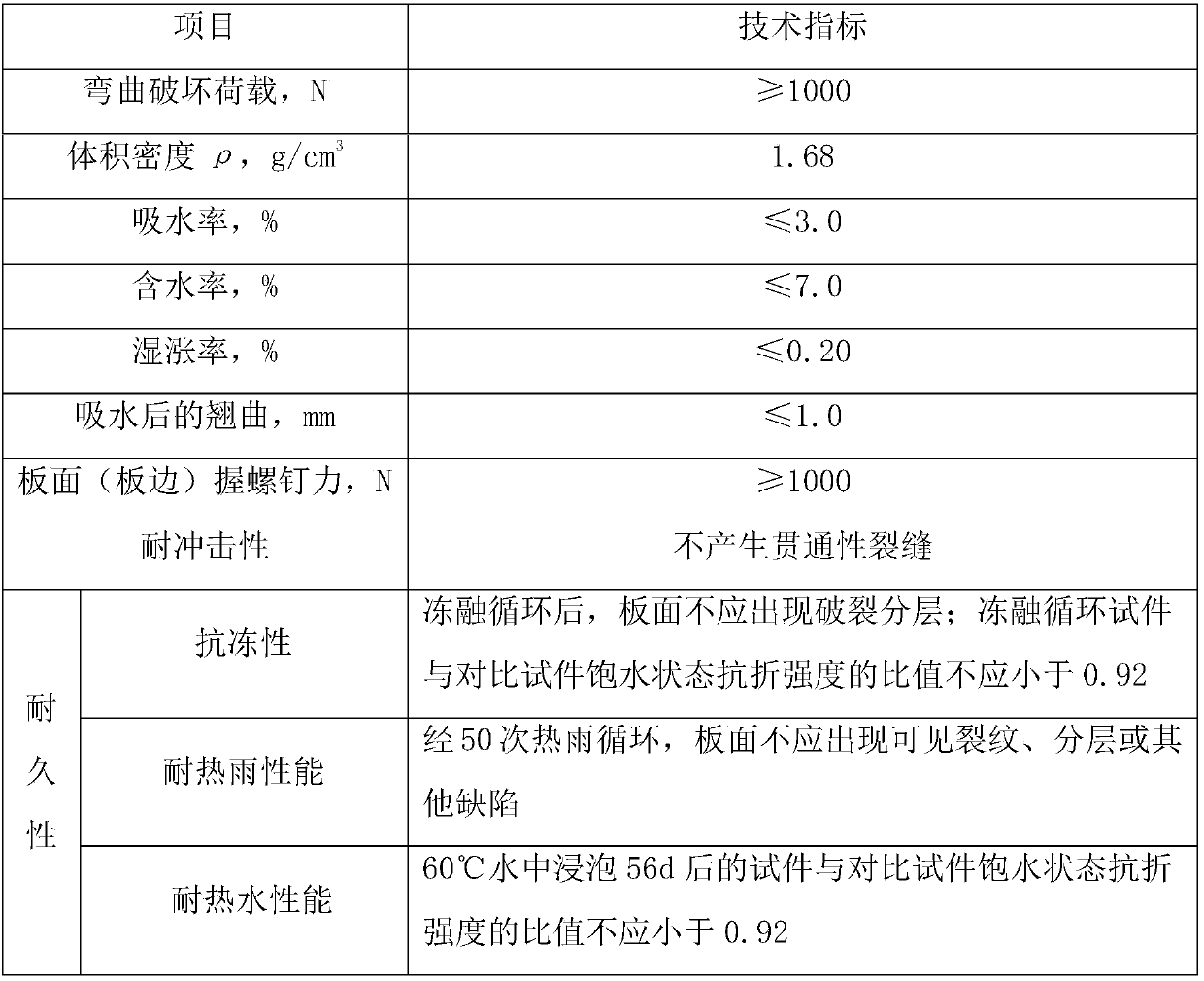 External-wall culture stone slab