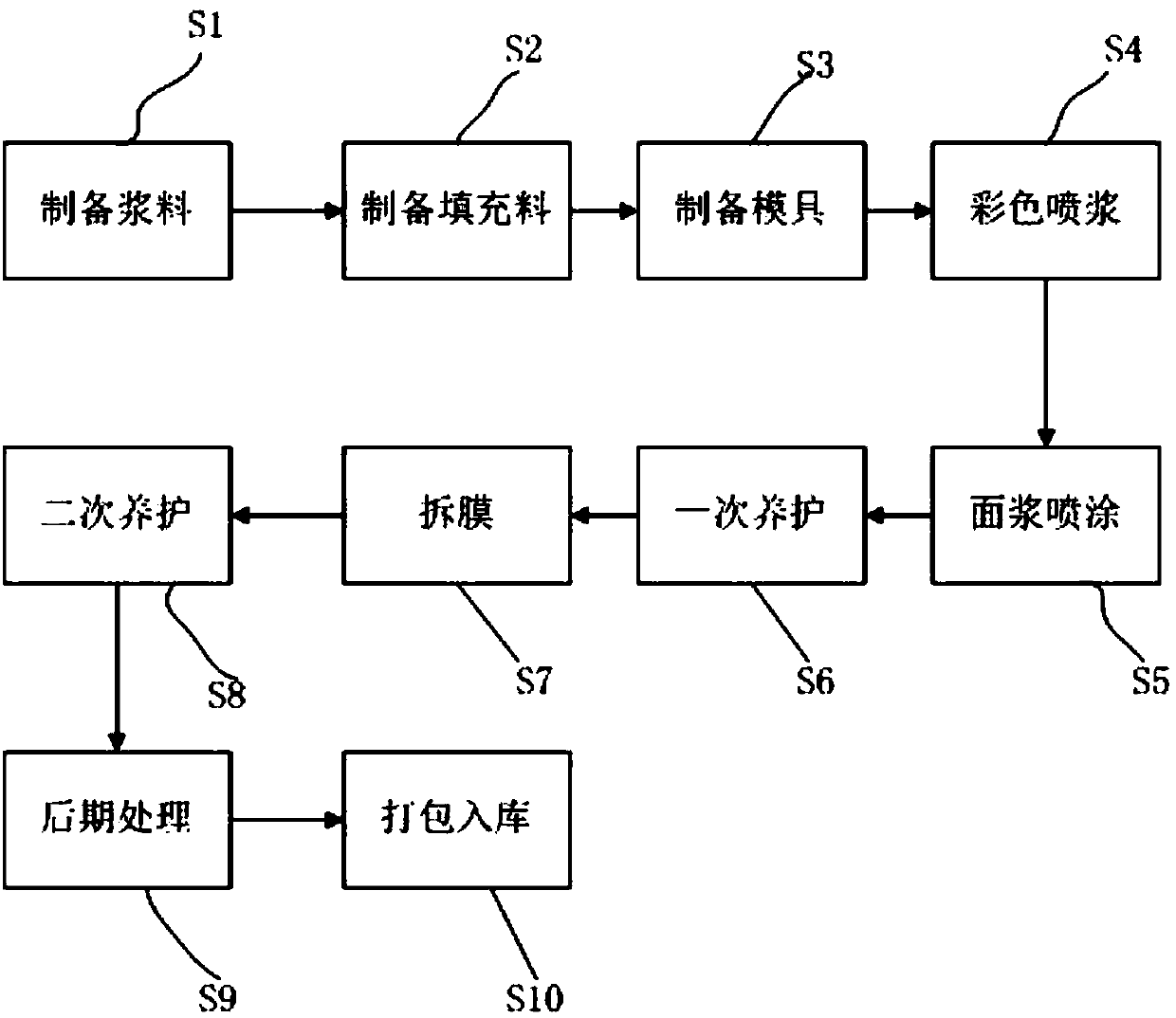 External-wall culture stone slab