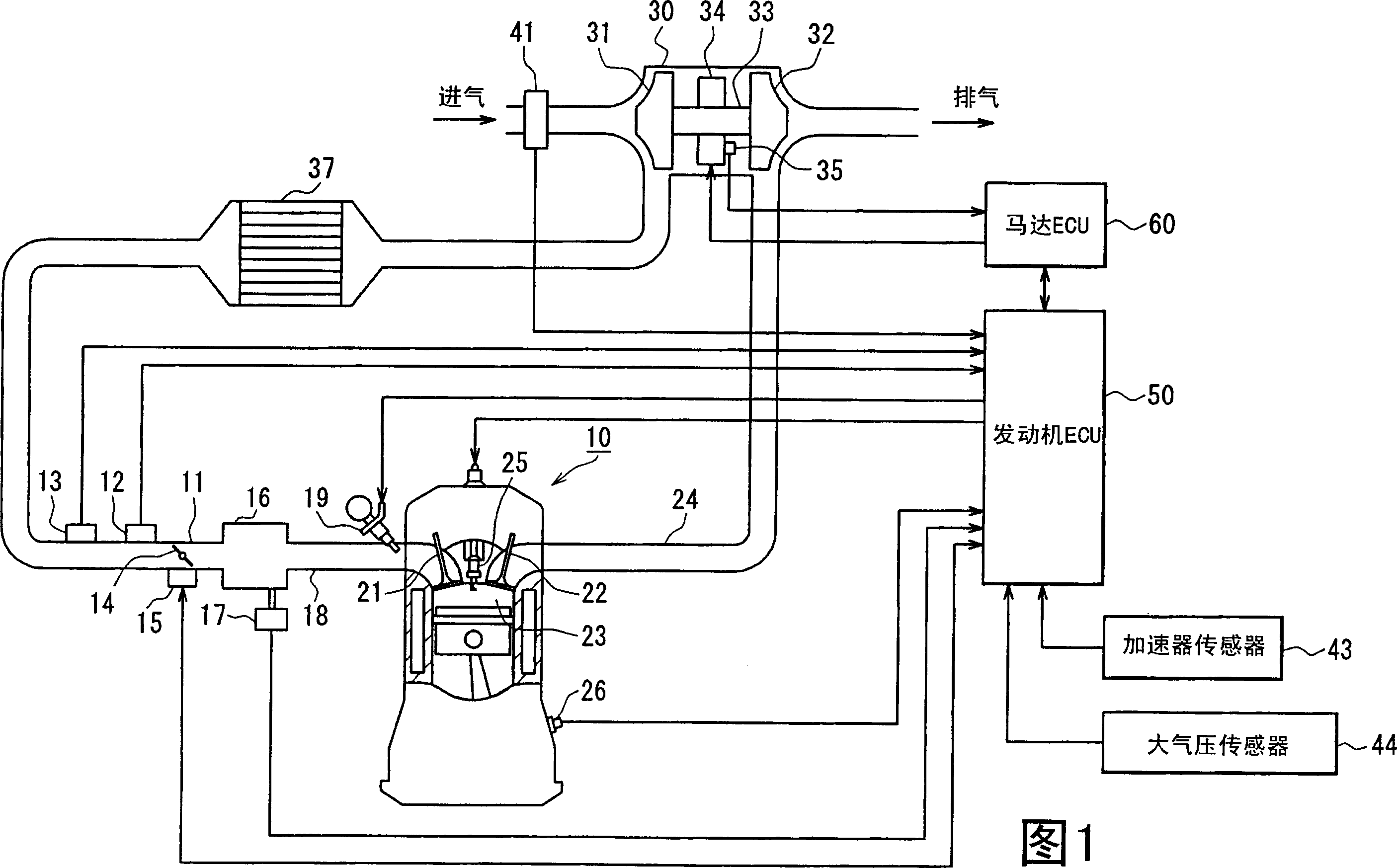 Controller for internal combustion engine with supercharger