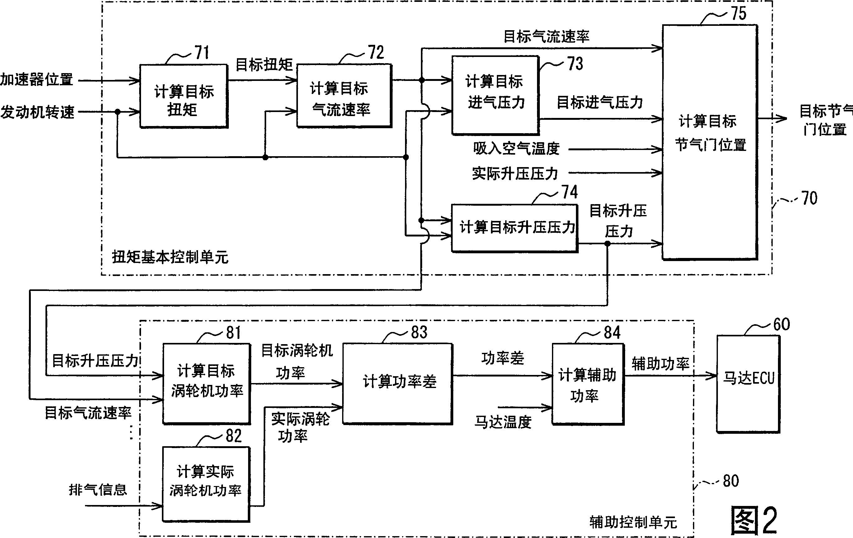 Controller for internal combustion engine with supercharger