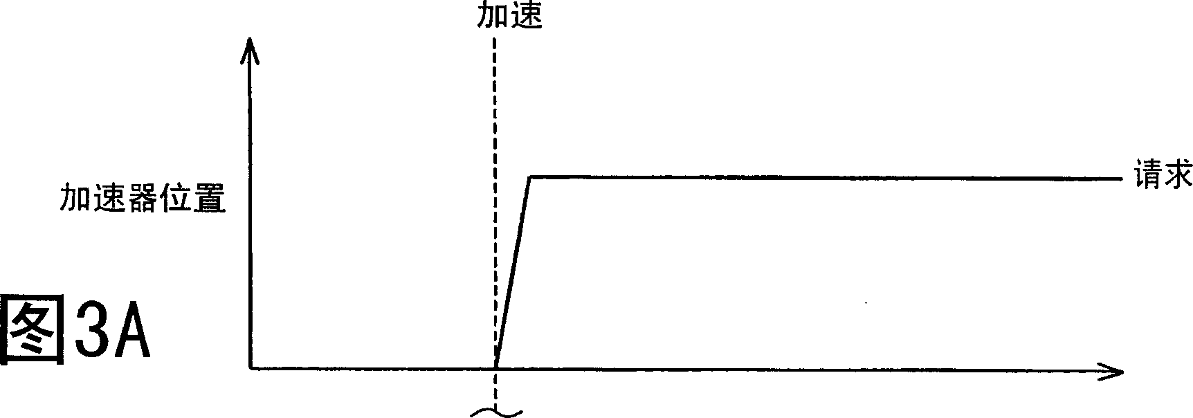 Controller for internal combustion engine with supercharger