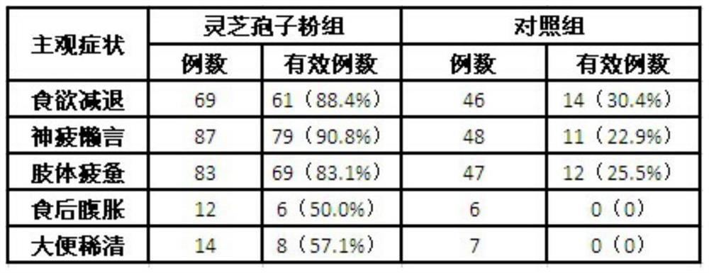 Traditional Chinese medicine for treating lung cancer and preparation method thereof