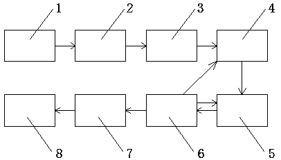 Water purifying equipment with sterilization function