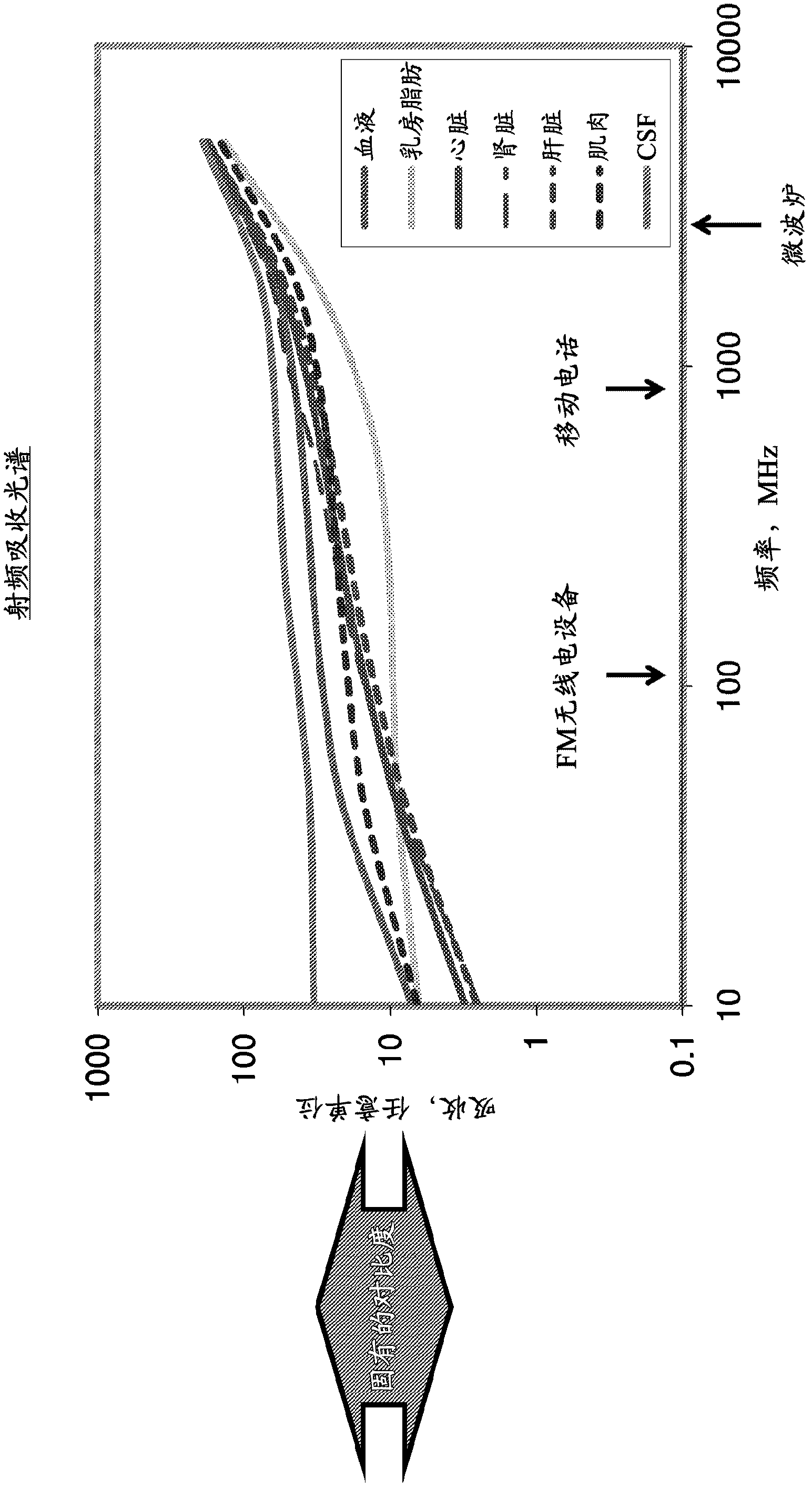 Thermoacoustic system for analyzing tissue