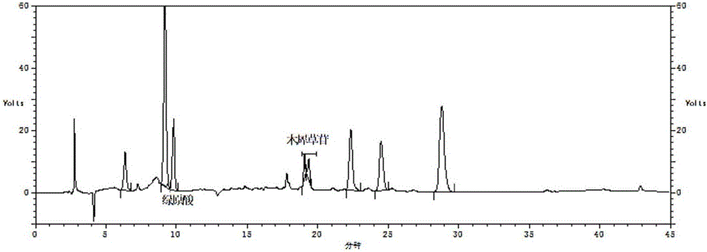 Method for establishing fingerprint of flos lonicerae medicinal preparation