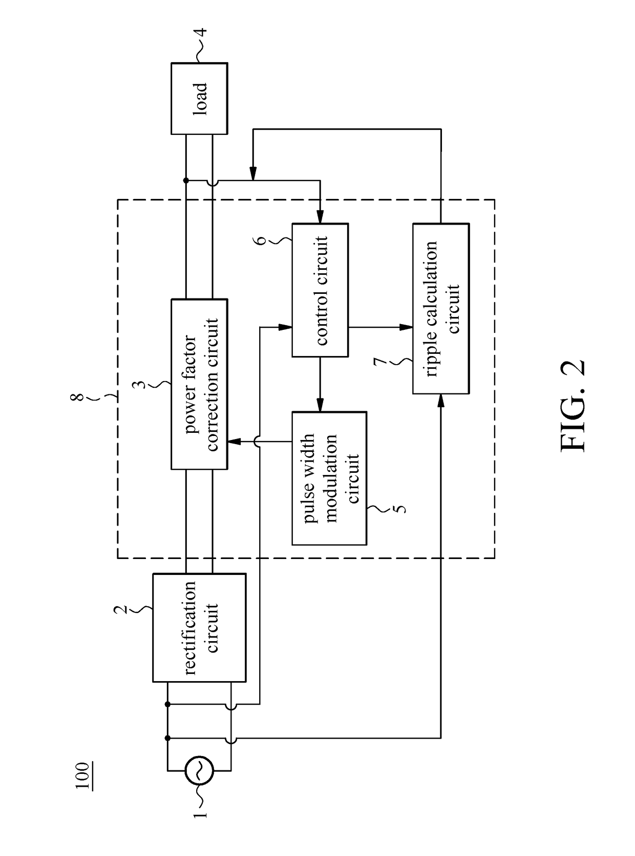 Power factor correction conversion device and control method thereof